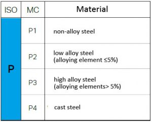 What Is The Difference In Cutting Different Metal Materials? - SANS