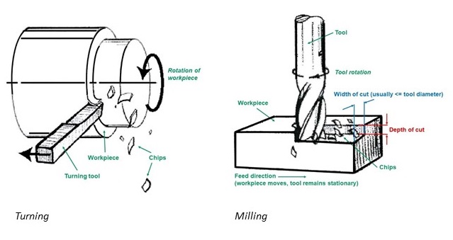 Turning-and-milling
