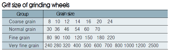 sandpaper grit chart for aluminum wheels