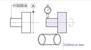 Introduction to GD&T: Circular Runout - SANS