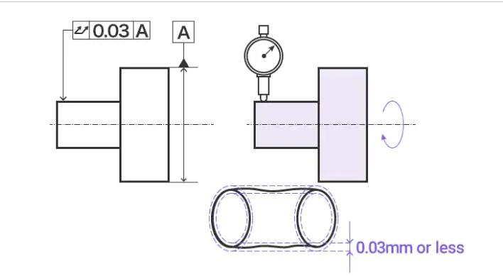 introduction-to-gd-t-circular-runout-sans